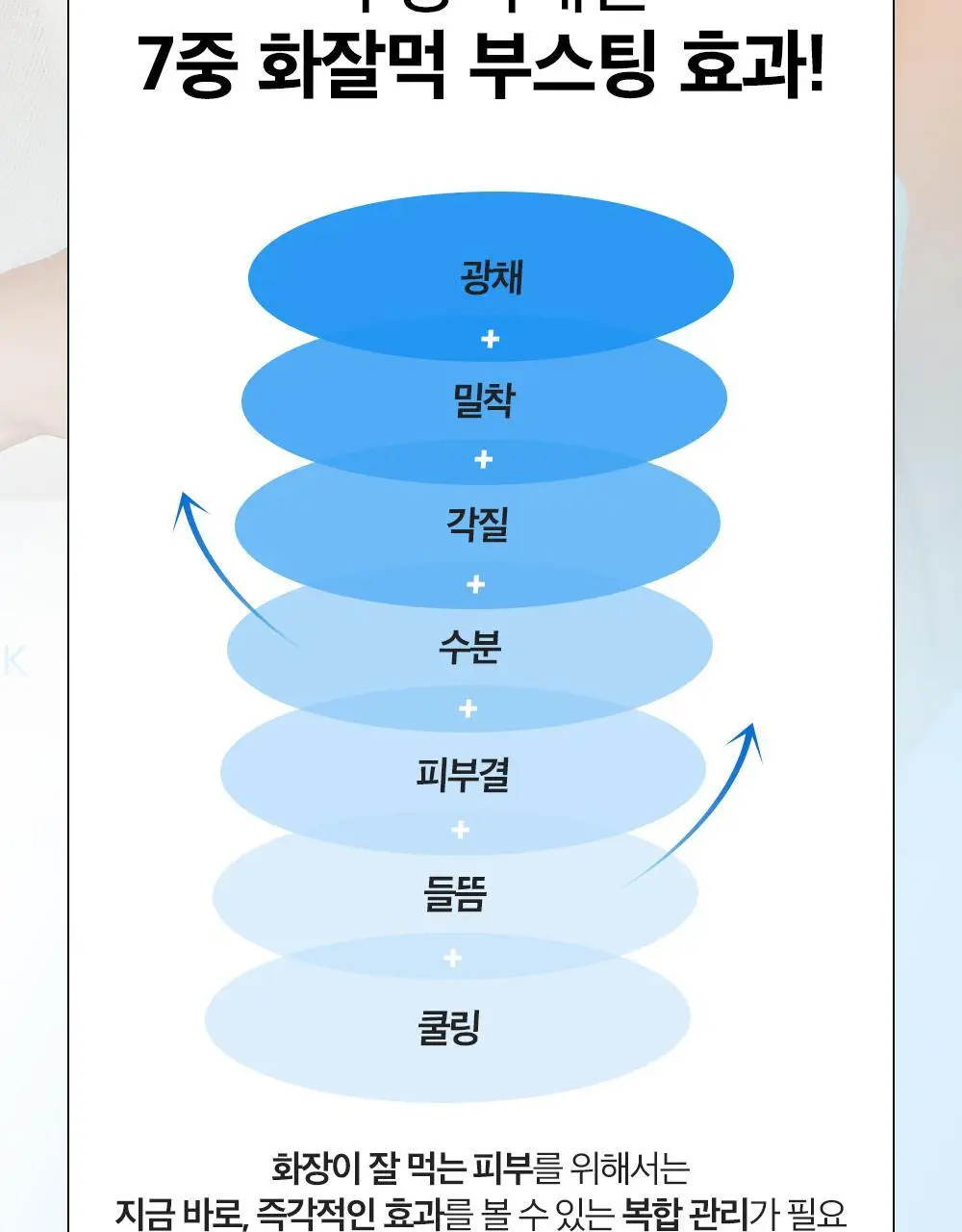 [대용량] 듀이트리 픽앤퀵 뜯어쓰는 더블 패드 100매 (화장발/카밍풀/모공탄력/비타광채) 상세페이지 8